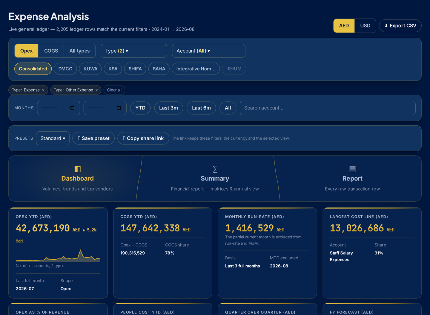 MatchBooks — Expense Analysis — dark theme