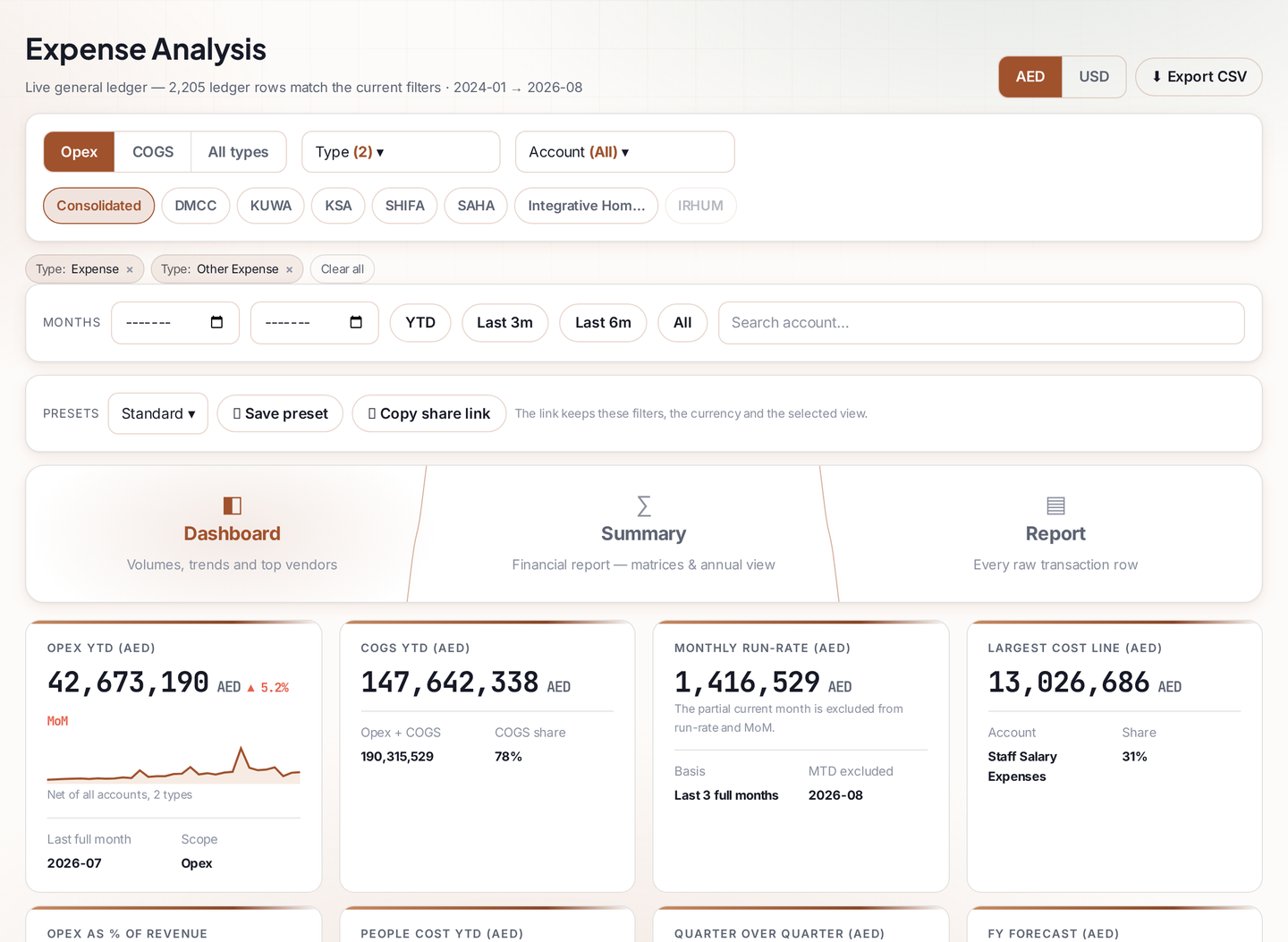 MatchBooks — Expense Analysis — light theme
